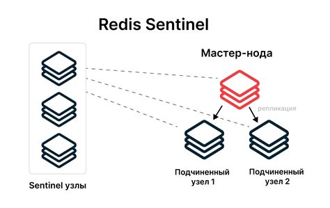 Синхронизация сателлитов