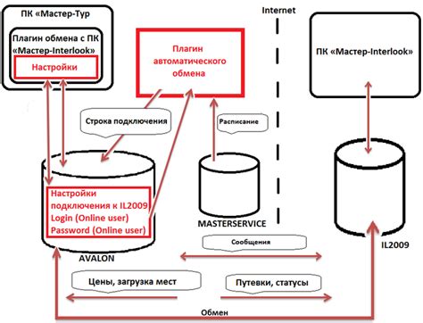 Синхронизация с другими устройствами: обмен данными без кабелей