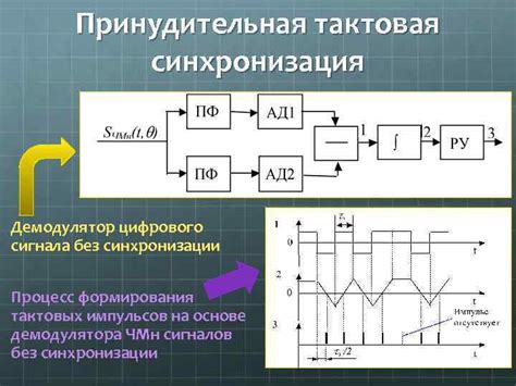 Синхронизация aimoto: процесс синхронизации