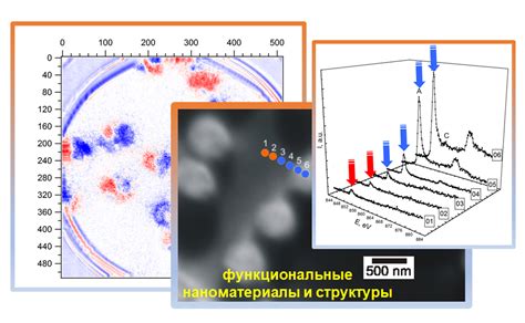 Синхротронные и акселераторные методы исследования атомов