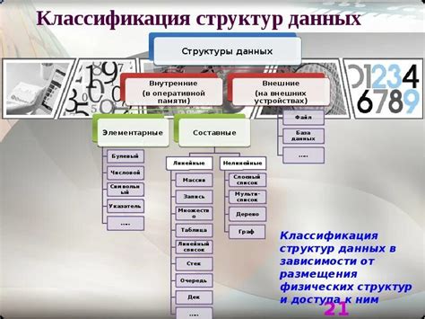 Систематизация и структурирование данных