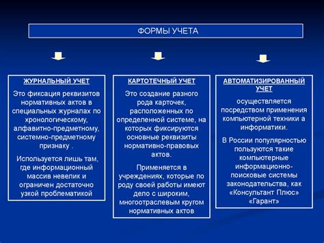 Систематизация и хранение деталей