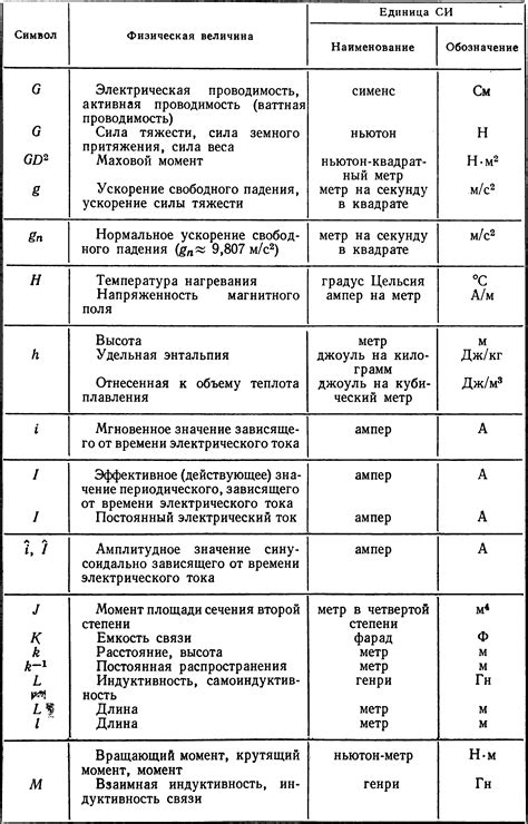 Система Международных единиц: современные стандарты