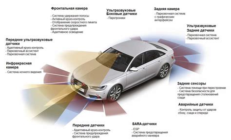 Система безопасности автомобиля Mitsubishi