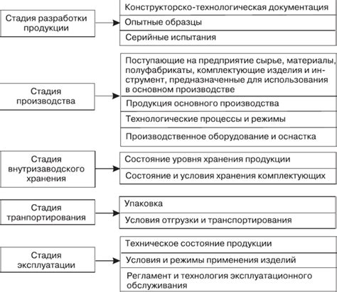 Система безопасности и контроля качества товаров