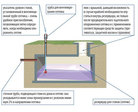 Система герметичности выгребной ямы: основные требования