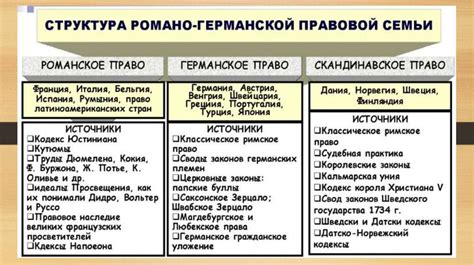 Система группы германского права: исторические основания