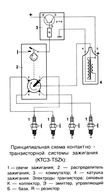 Система зажигания: ключевая составляющая