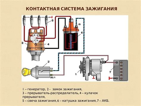 Система зажигания - главная составляющая