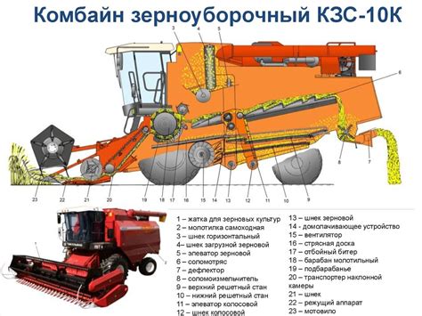 Система комбайна Элекма: принцип действия