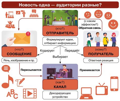 Система коммуникации и передачи информации