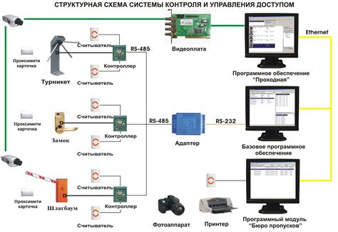 Система контроля и обслуживания автомата