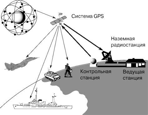 Система навигации и информационные данные