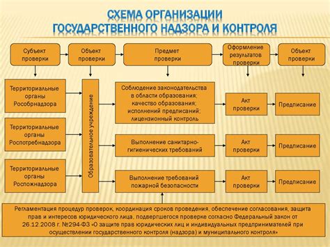 Система надзора и контроля