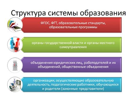 Система образования с санкциями: принципы и особенности