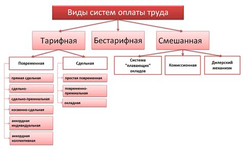 Система оплаты труда: окладная, сдельная, смешанная