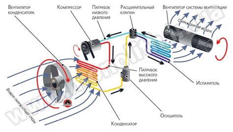 Система охлаждения и кондиционирования