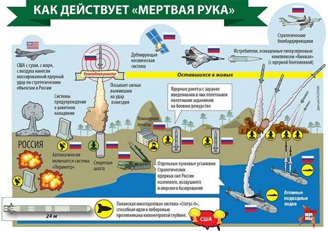 Система периметр в России: все, что нужно знать