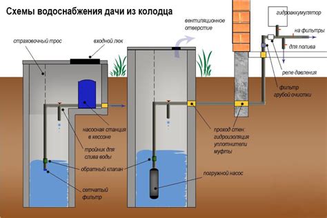 Система подачи грязной воды