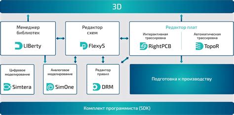 Система подключений для точных результатов