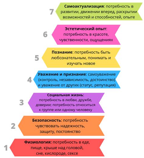 Система потребностей и их пресыщение