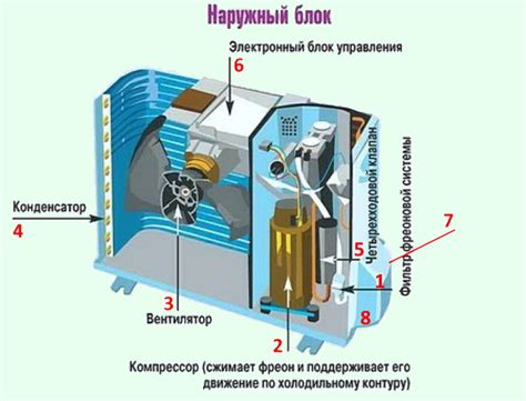 Система работы и функции внутреннего блока