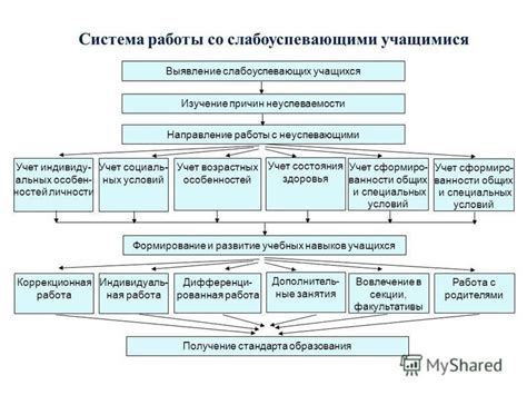 Система работы 5 post