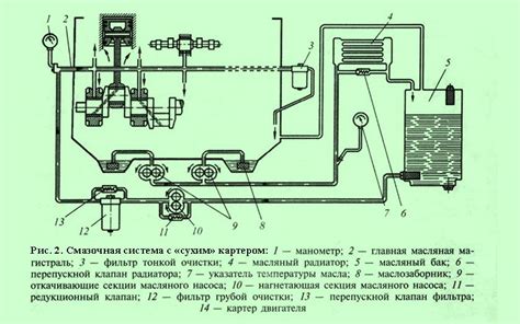 Система смазки и охлаждения двигателя