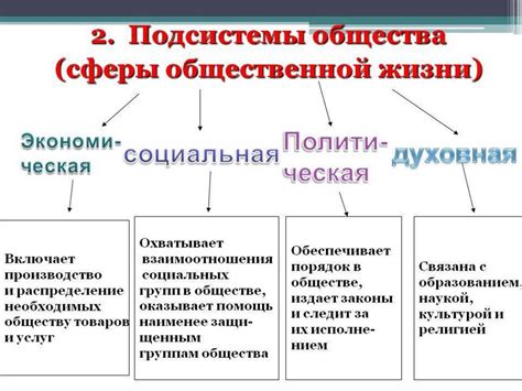 Система социальных взаимодействий