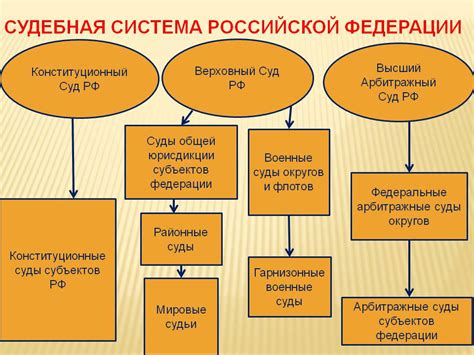 Система судов и строгий порядок