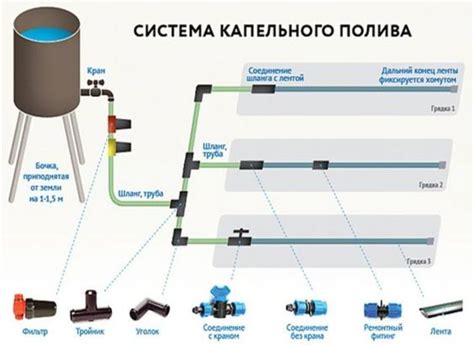 Система тепличных обогревателей