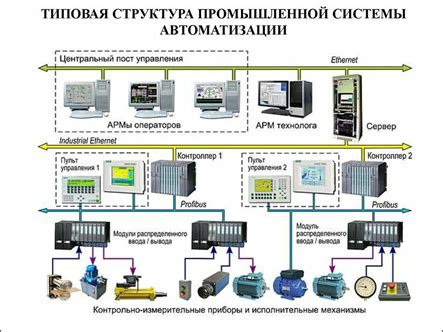 Система управления и автоматика