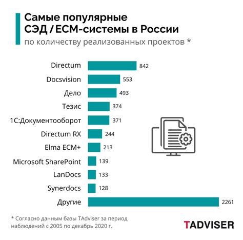 Система электронного документооборота