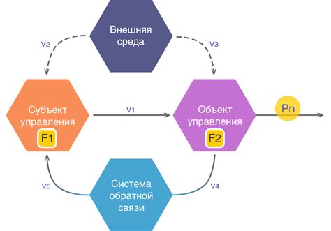 Системный подход