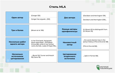 Системы образцов и цитирование в научных и художественных работах