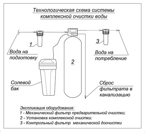 Системы очистки и обогрева: необходимые компоненты