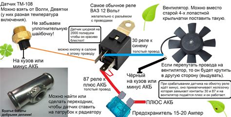 Ситуации, требующие отключения поворота вентилятора и как это произвести