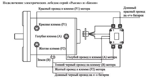 Ситуации, требующие проверки лебедки без соленоидов