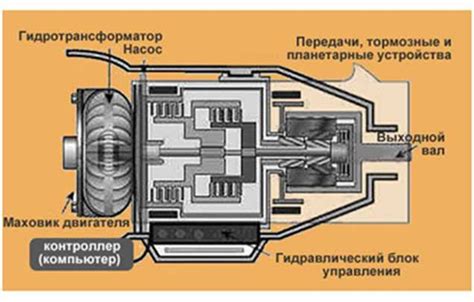 Скачивание модификации на устройство