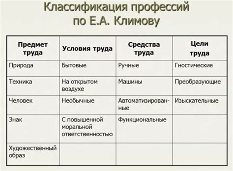 Сквозные виды и обзорность