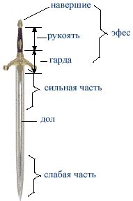 Склеивание основной части меча