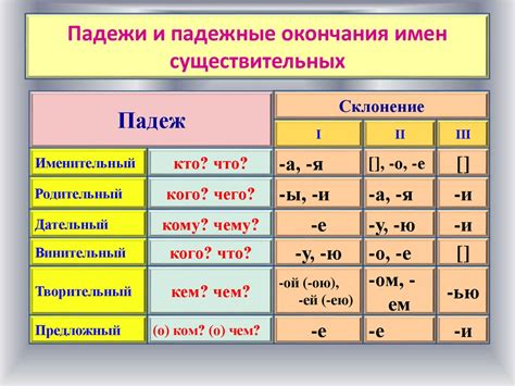 Склонение имен существительных в русском языке