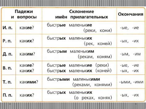 Склонение прилагательных в двойственном числе