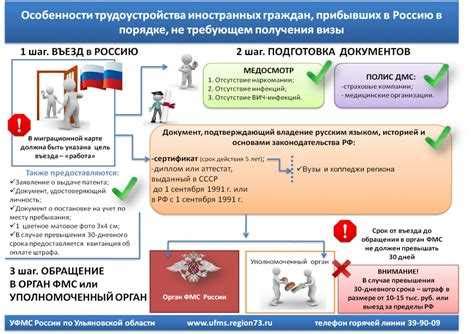 Сколько времени занимает процесс оформления