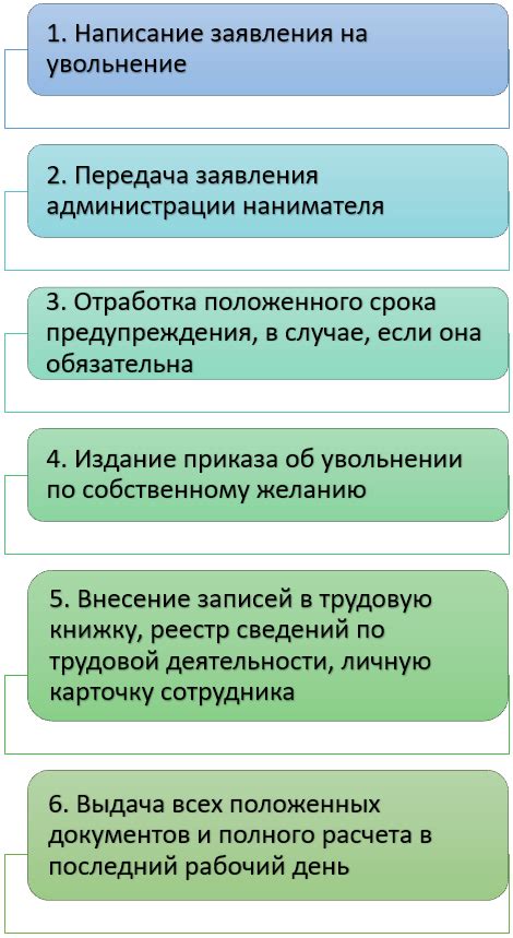 Сколько времени занимает процесс увольнения