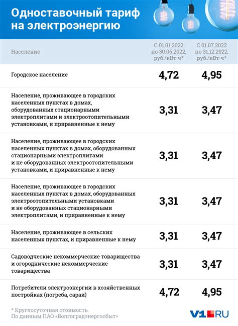 Сколько стоит участок ИЖС в Казахстане в 2022 году