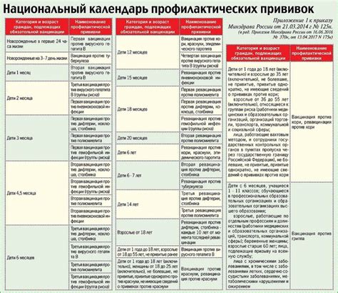 Сколько стоят прививки АДСМ