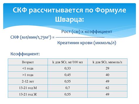 Скорость заживления у разных детей