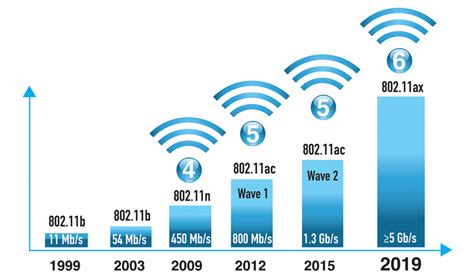 Скорость и стабильность сигнала Wi-Fi в метрополитене