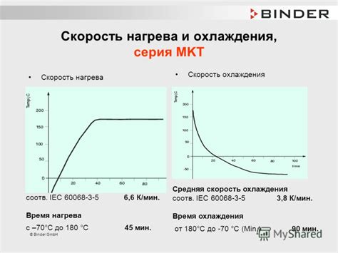 Скорость нагрева: экспериментальное подтверждение